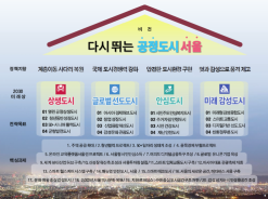 서울시, 연평균 약 8만호 주택공급 시작(feat. 서울비전2030 원문)