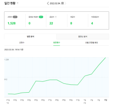 블로그 일일 방문자 1,000명 달성기념 !!