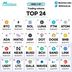 1월27일 거래량 TOP 24 및 투자 목록