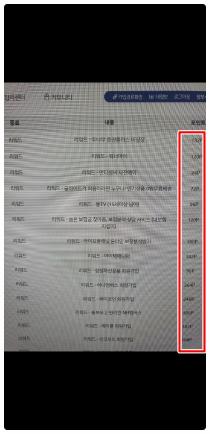 수익형 광고 플랫폼 엔잡러 / "리워드"로 추가 비용 없이 또 수익내다