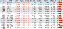 오늘의 특징주(2022/2/4)