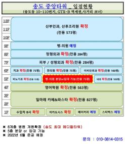송도 병원 개원 gtx-b 상권 메디컬타워 병원 다수 입점 상가 분양
