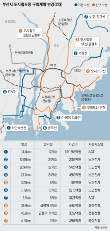 부산광역시 도시철도망 구축계획 변경(2차) 고시 (정관선 확정?)