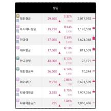 리오프닝주, 드디어 날아오르나