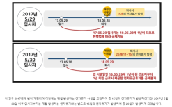 연차 계산 총정리 (연차촉진제도)