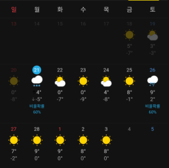 [부천날씨]2022년2월4주차 주간날씨