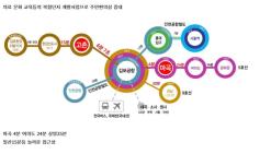 김포 한강 하버블루 계약으로 내집마련