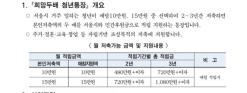 서울시 희망두배 청년통장 지원 및 탈락후기(신청방법 총 비용 정리)