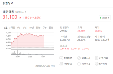 대한항공 주가 및 실적 보고서 보는 방법