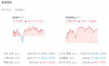 오늘의 한국 주식_2021.09.15