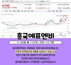 마켓컬리 관련주..