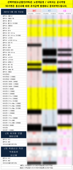09월 02일(목) 갤럭시 폴드3 & 갤럭시 플립3 연산동 휴대폰 성지 가격문의!!