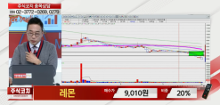 레몬 종목상담 및 주식대응 주가분석(이데일리TV 종목상담 내용, 주식코치, 김현구 멘토