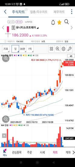 U 유니티는 매일....와 ㅋ